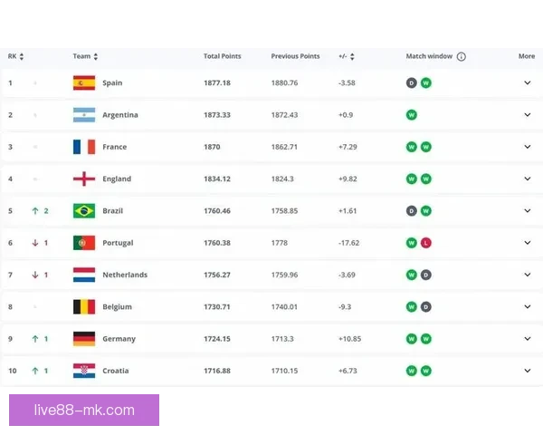 最新世界杯赛果与竞猜赔率全面查询指南解析